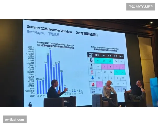 英超夏季转会窗即将开启,所有交易将首次通过联盟统一的数字合规平台提交 英超夏季转会窗即将开启,所有交易将首次通过联盟统一的数字合规平台提交